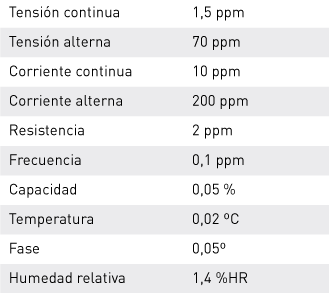 Incertidumbres minimas de medición